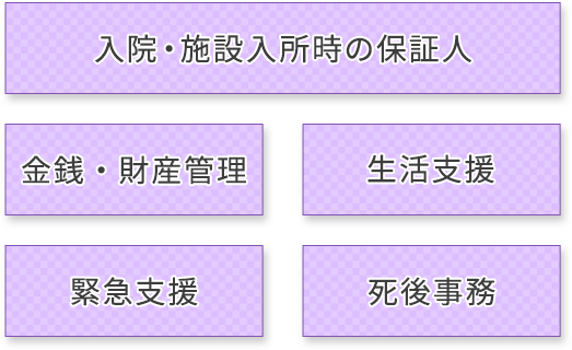 あいち生活支援センター身元保証契約